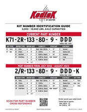Kodiak Kit Number Identification Guide (059-Z15-02) 