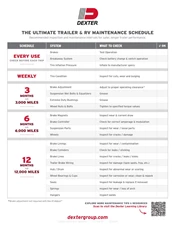 Trailer and RV Maintenance Schedule (LIT-516-01)